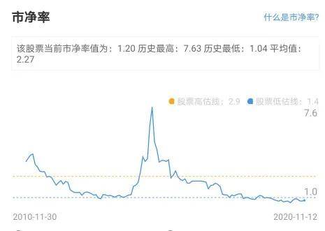 探索未来趋势，基于3D2元预测走势图的深度解析