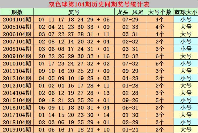 双色球第71期开奖号码深度解析与预测（2020年）