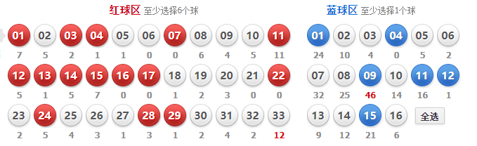 双色球蓝球杀号定胆预测，探索彩票预测的奥秘