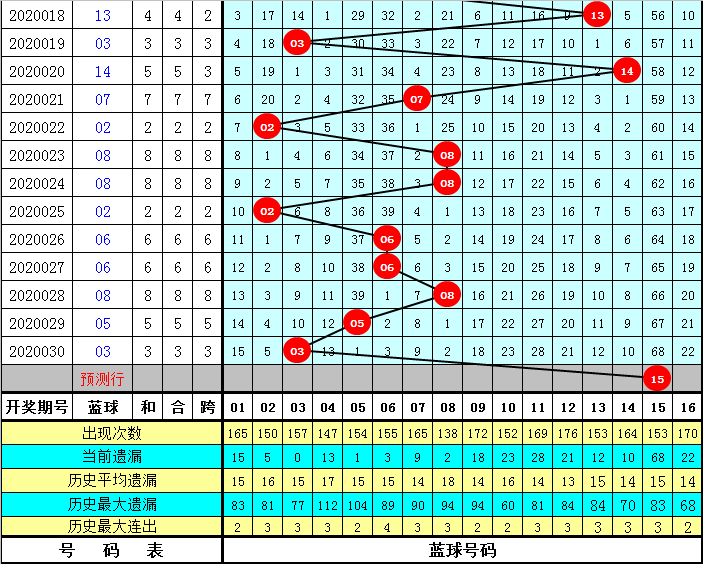双色球22114期开奖结果查询，揭晓幸运数字的魅力