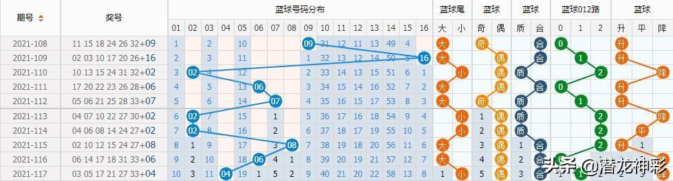 双色球第118期开奖结果揭晓，你中奖了吗？