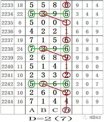 南国七星彩论坛空白长条，探索与解读