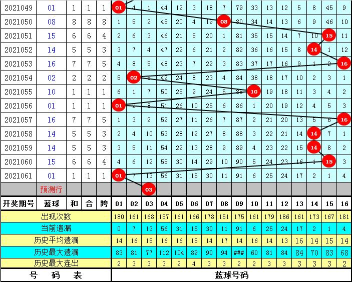 双色球2021062期开奖结果揭晓，幸运号码揭晓之夜