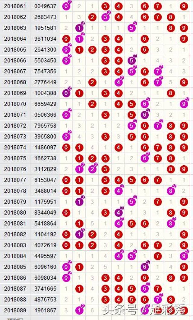 七乐彩2022087期开奖结果揭晓，幸运儿或将诞生