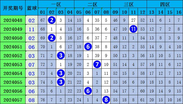 田太俊双色球预测，揭秘彩票背后的数字奥秘