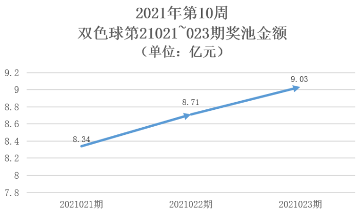 双色球2021年第一百零一期开奖结果查询表及分析