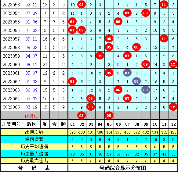 探索与预测 第2页
