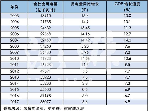 重温历史，探索2003年3D彩票开奖走势图与连线分析