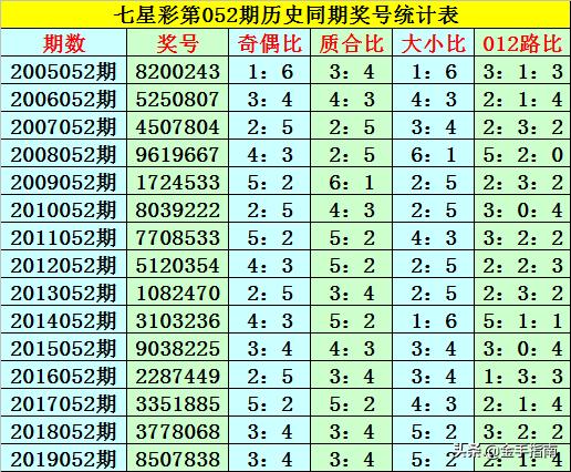 探索与洞察