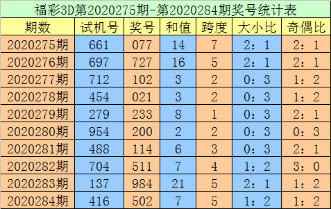 实时更新的3D跨度走势图与连线分析