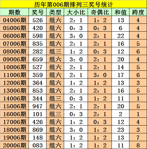 双色球77期历史同期号码深度解析