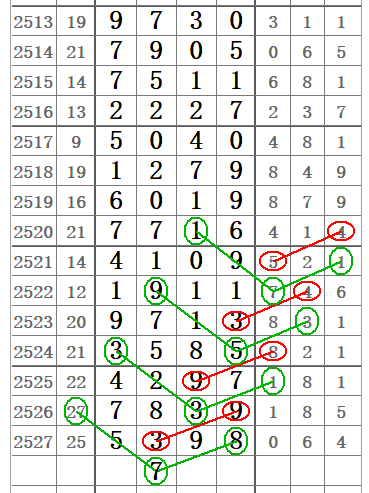 揭秘2011年排列五和值走势图，彩票背后的数字秘密
