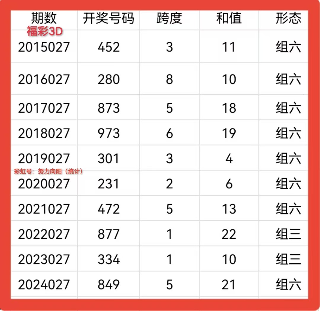 福彩3D和尾走势连线，探索与解析