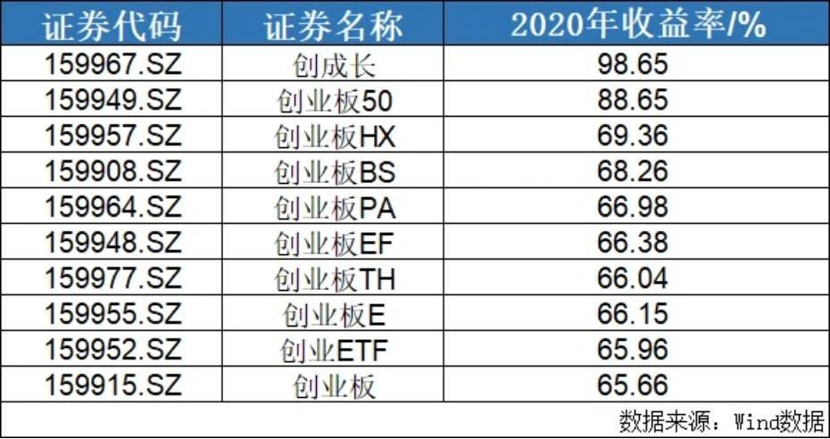开奖号分析