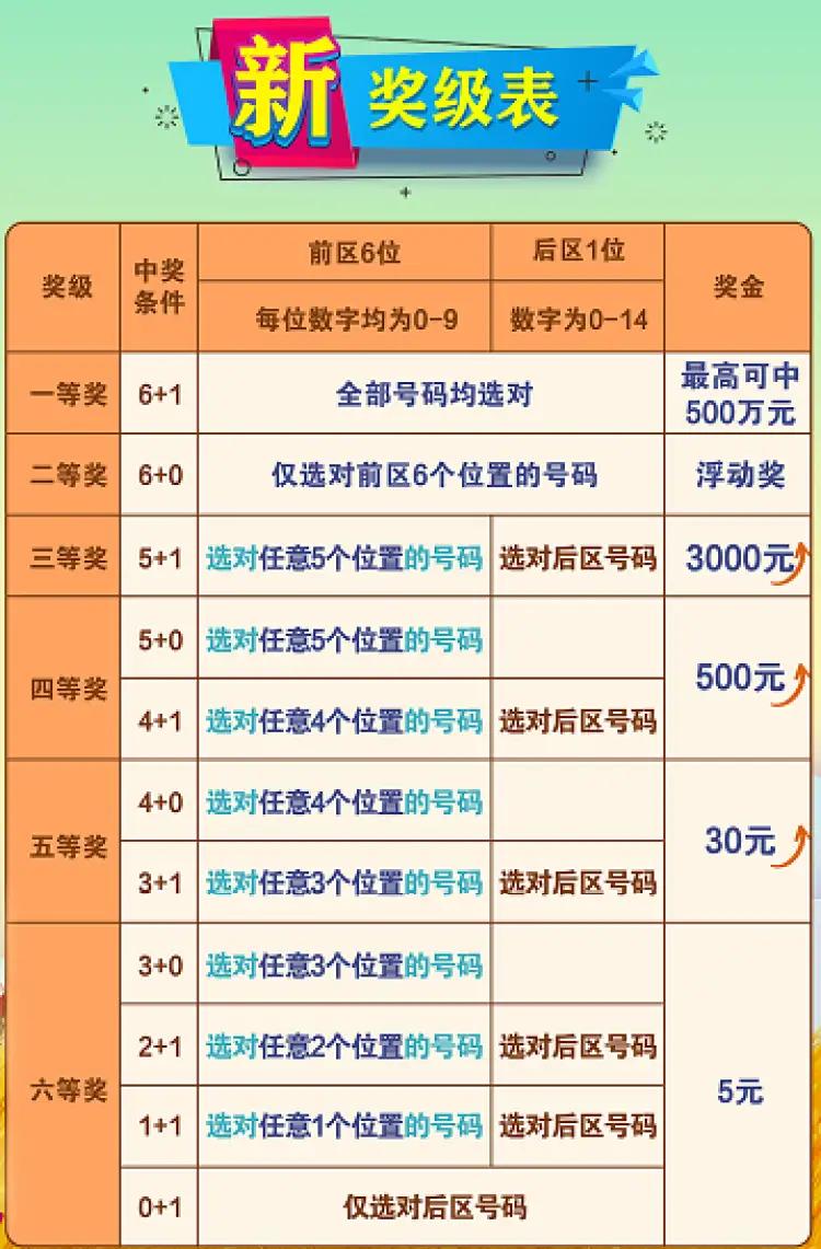 七星彩前四位最准的算法揭秘
