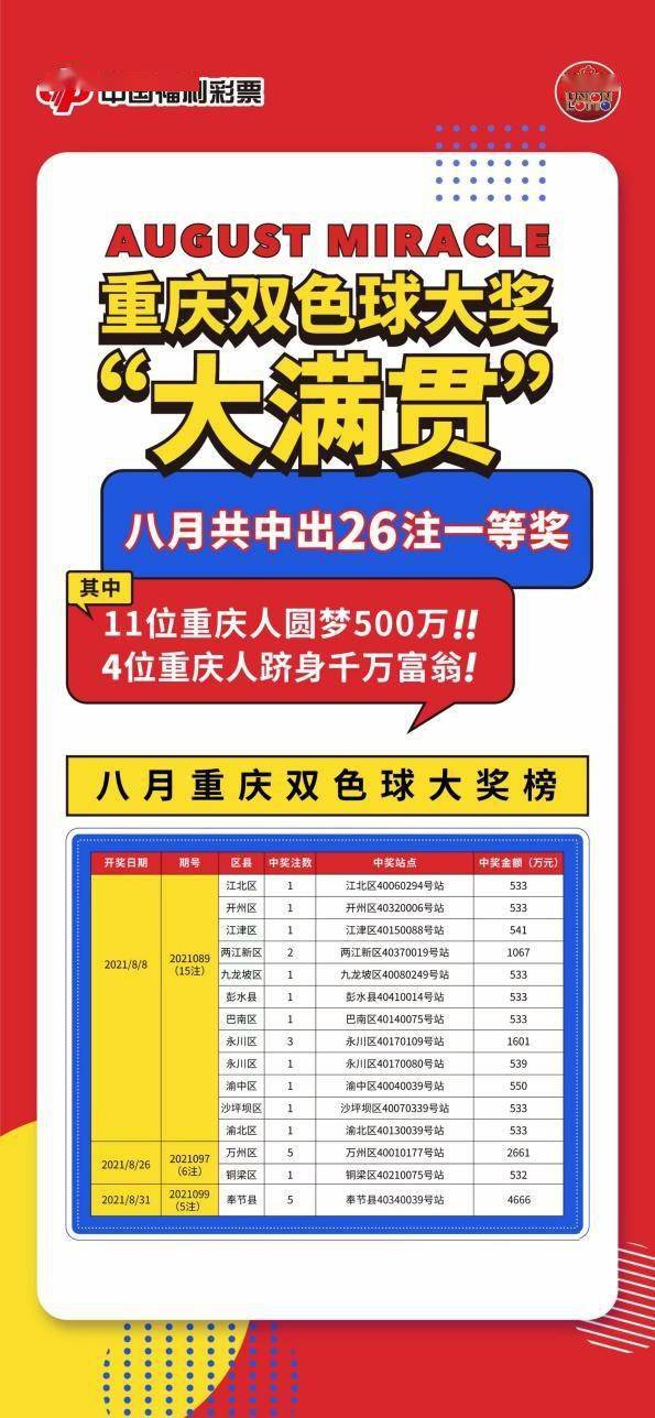 揭秘47注双色球一等奖背后的故事