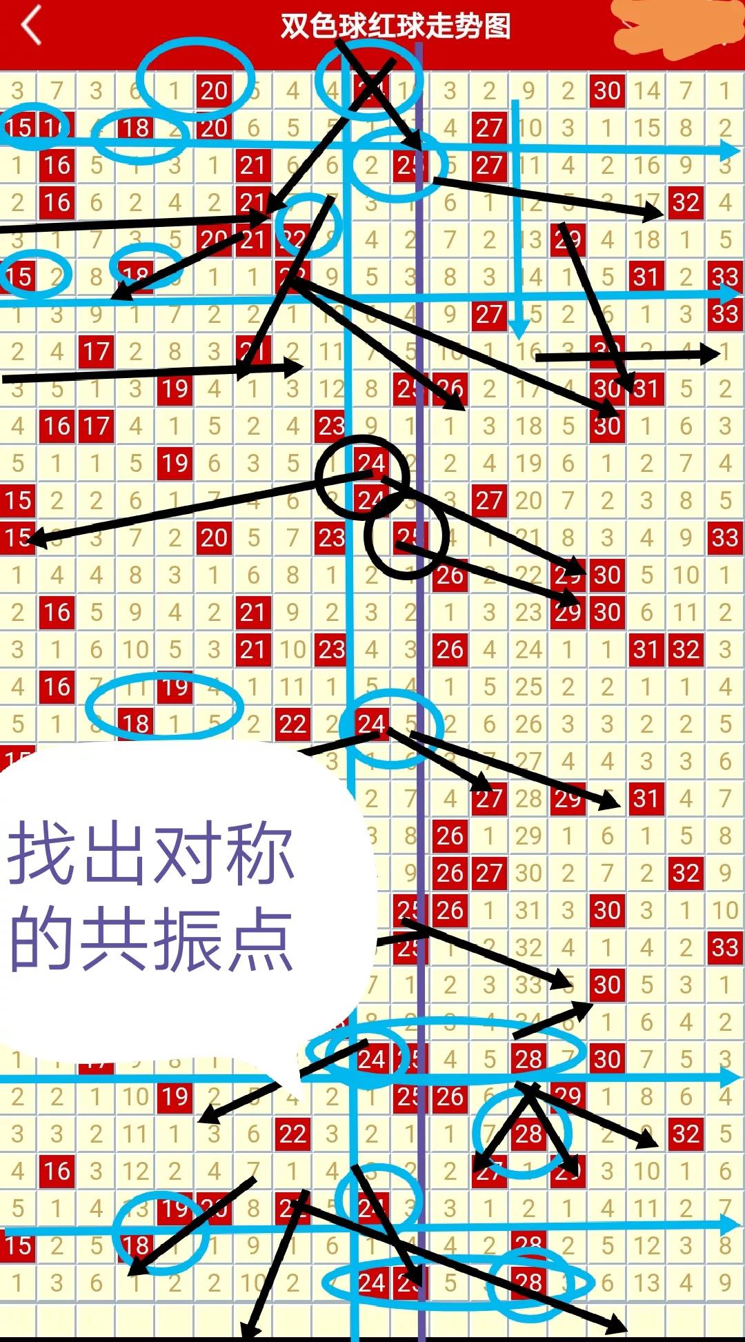 揭秘二十四号双色球开奖号的奥秘