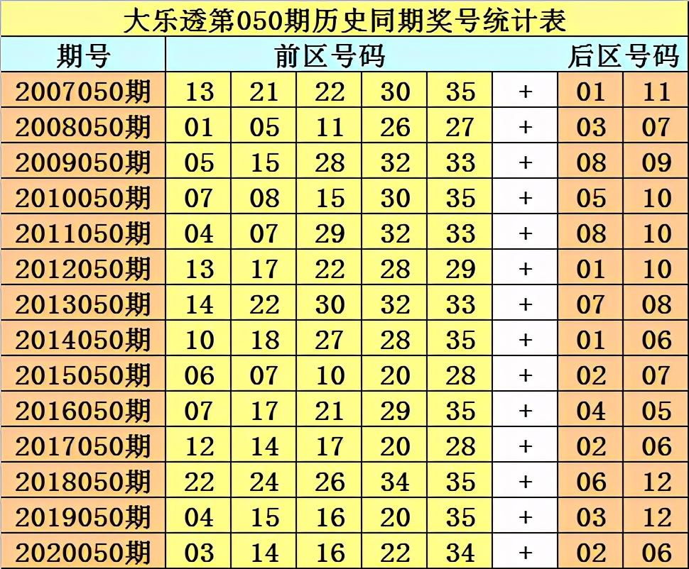 大乐透近15期开奖结果号码分析