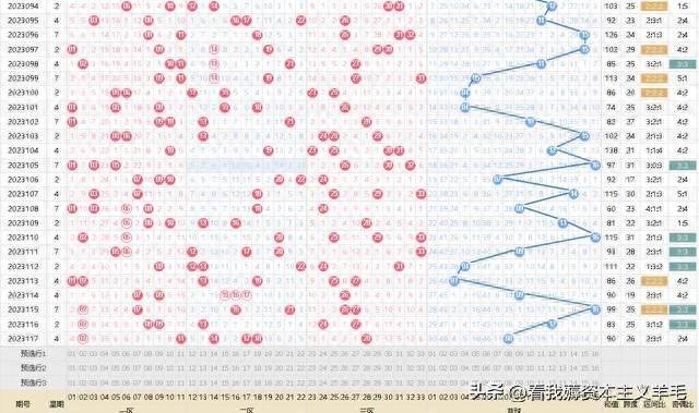 精准分析