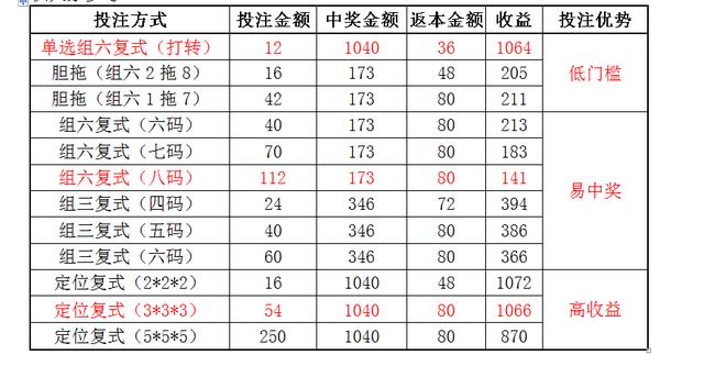超级大乐透