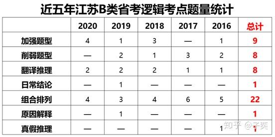 江苏31选7走势图超长版解析与预测