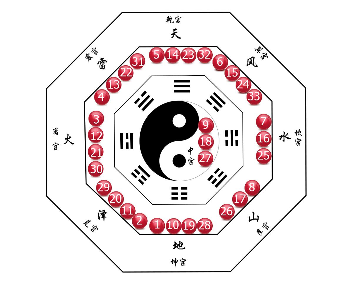 双色球基本走势图