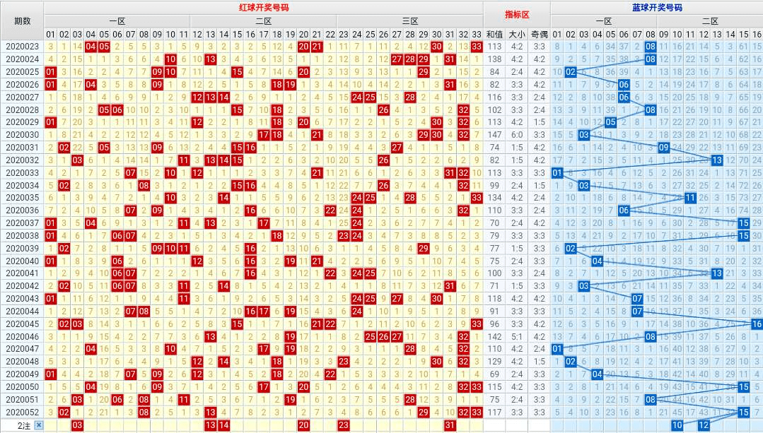双色球最新开奖走势连线图，探索与预测