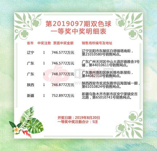 中彩网双色球开奖历史数据分析