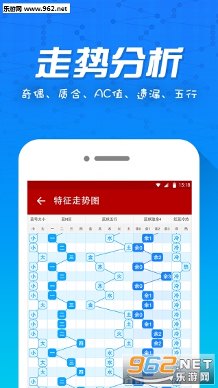 彩票走势分析