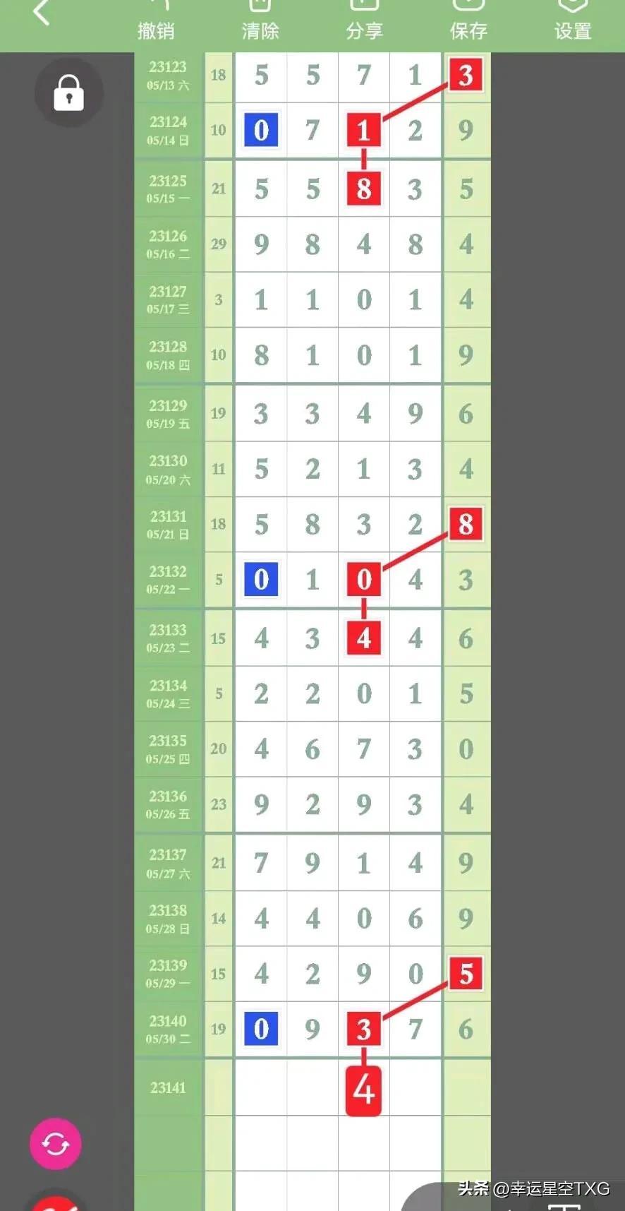 今晚三十一选七走势图，预测、分析与策略