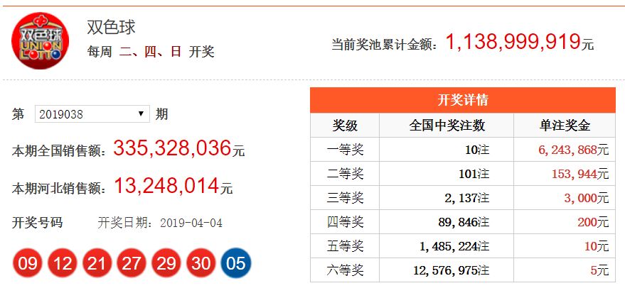 双色球第XX期开奖结果揭晓，揭秘双色球75期开奖查询结果