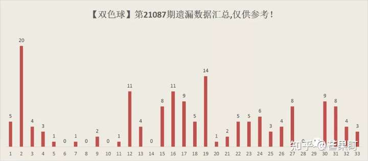 双色球 第10页