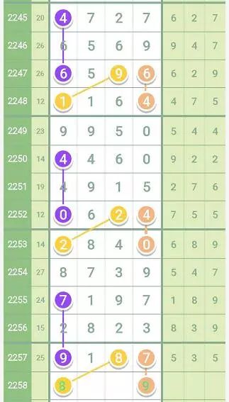 今天排列五的开机号试机号，探索幸运之门
