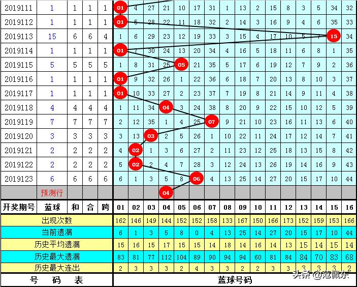 双色球2018年124期开奖结果，幸运与梦想的交汇点