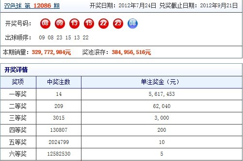 双色球2012144期头奖惊艳出炉，25注巨额奖金等你来拿！