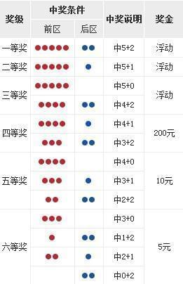 揭秘双色球，2021年9月3日的开奖号码传奇