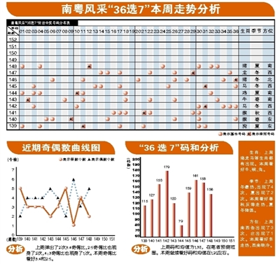 揭秘南粤风采，2021年南粤36选7第203期开奖结果揭晓