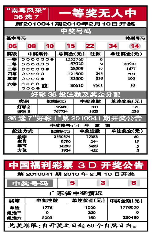 揭秘南粤风采，2021年南粤36选7第039期开奖结果揭晓