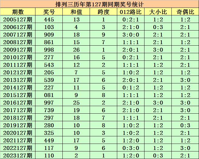 今日三地专家预测号码分析