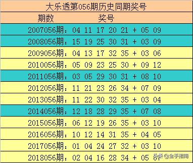超级大乐透第92期开奖结果揭晓，幸运儿揭晓！