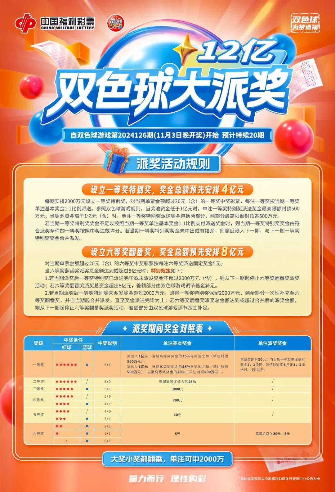 双色球彩票中奖规则详解