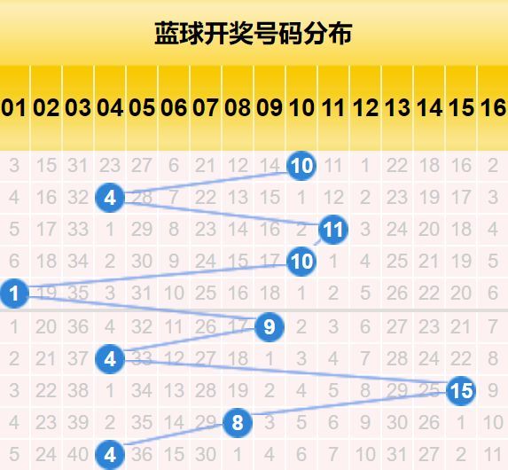 双色球红球开奖走势图中彩网的研究与探索