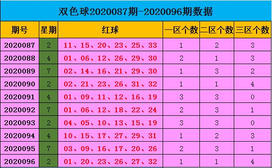 双色球开奖结果2020097期，幸运降临的瞬间