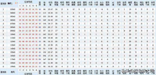 双色球开奖号码解析，揭示背后的意义与奥秘