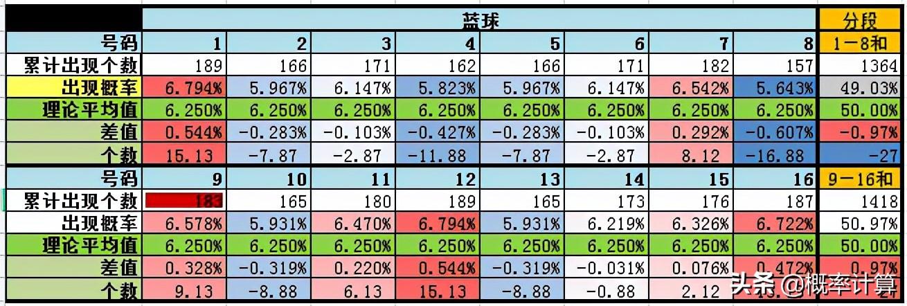 双色球2021139期开奖结果揭晓，幸运号码带来的惊喜与期待