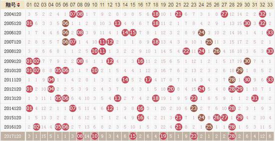 双色球预测，解析2020年第68期彩票走势与策略