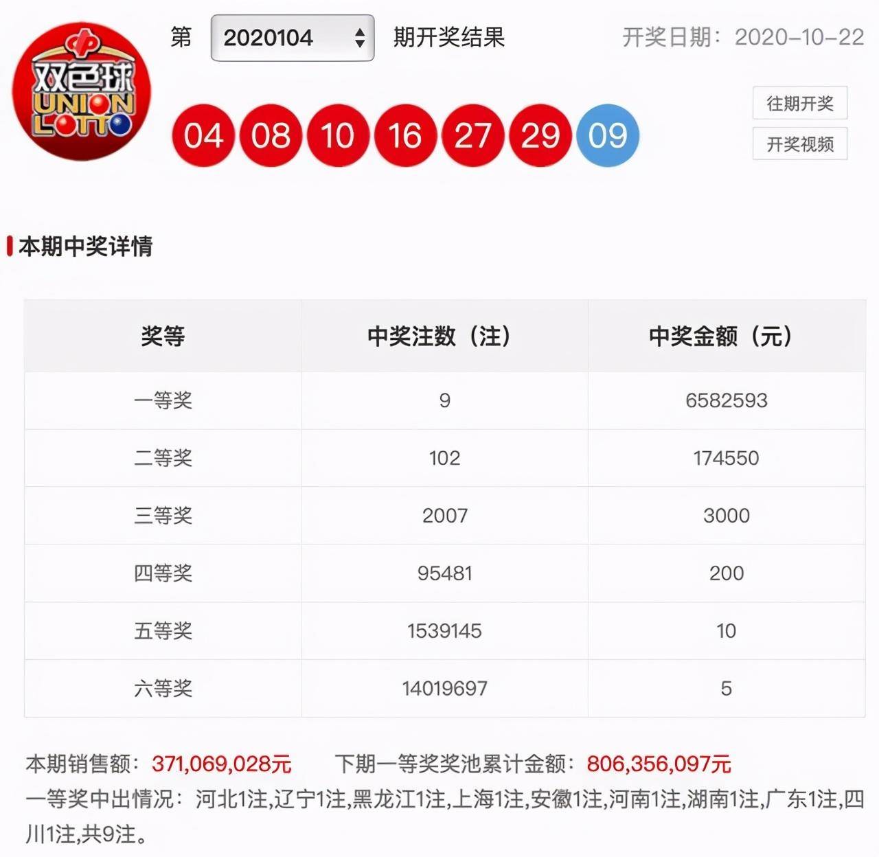 双色球第2007130期开奖结果揭晓，幸运与惊喜交织之夜
