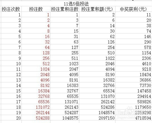河北11选5基本走势图与彩经网的研究分析
