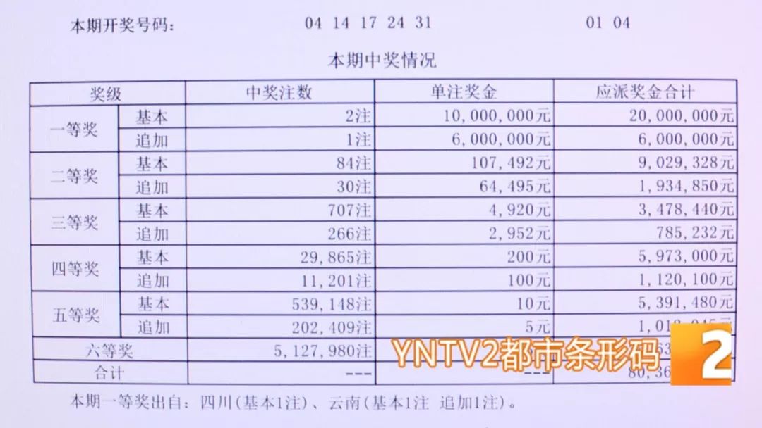 十一选五奖金对照表规则详解