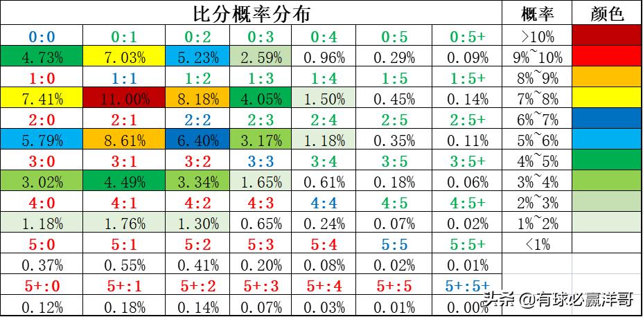 球彩比分计算方法详解